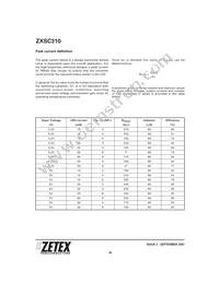 ZXSC310E5TA Datasheet Page 10