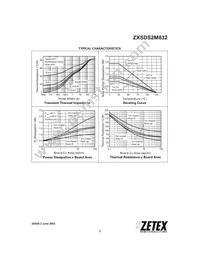 ZXSDS2M832TA Datasheet Page 3