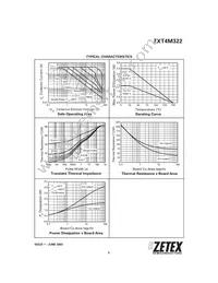 ZXT4M322TA Datasheet Page 3