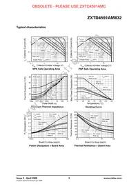 ZXTD4591AM832TA Datasheet Page 3