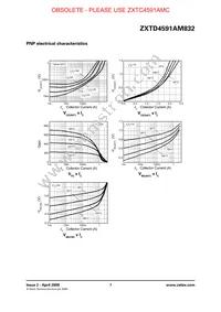 ZXTD4591AM832TA Datasheet Page 7