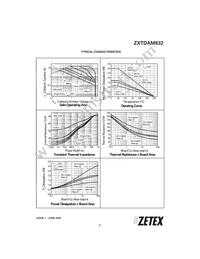 ZXTDAM832TA Datasheet Page 3