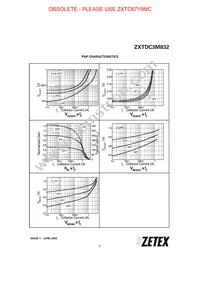 ZXTDC3M832TA Datasheet Page 7