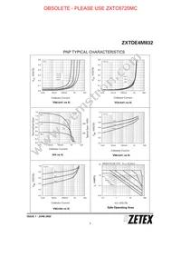 ZXTDE4M832TA Datasheet Page 7