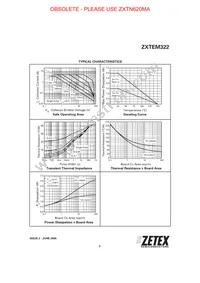 ZXTEM322TA Datasheet Page 3