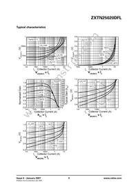 ZXTN25020DFLTA Datasheet Page 5