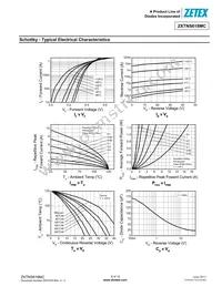 ZXTNS618MCTA Datasheet Page 8