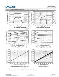 ZXTR2005K-13 Datasheet Page 5