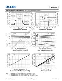 ZXTR2008K-13 Datasheet Page 5