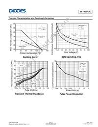 ZXTR2012K-13 Datasheet Page 3