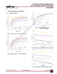 ZY8105G-R1 Datasheet Page 7